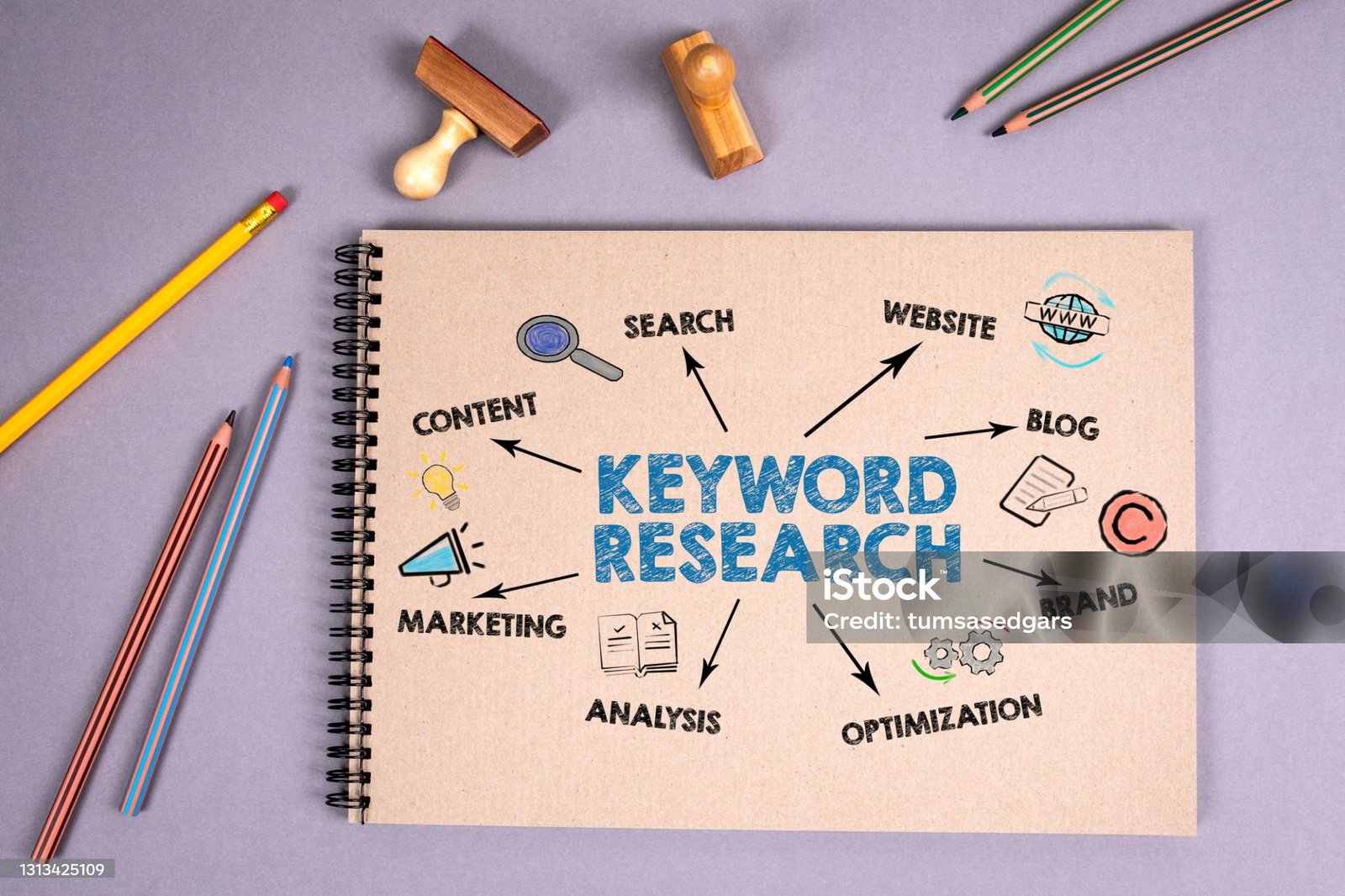 Mastering Keyword Research A Comprehensive Guide for Beginners